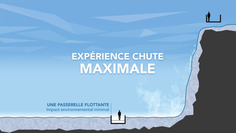 Schéma de la passerelle des chutes